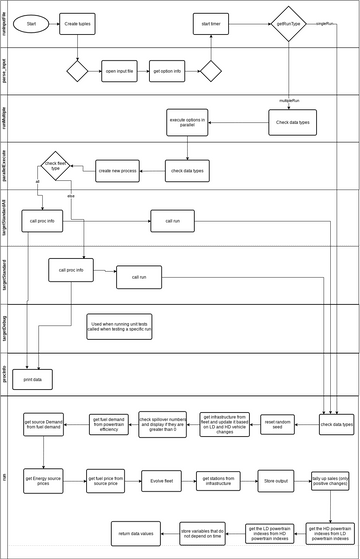 pathways function flow | Visual Paradigm User-Contributed Diagrams ...