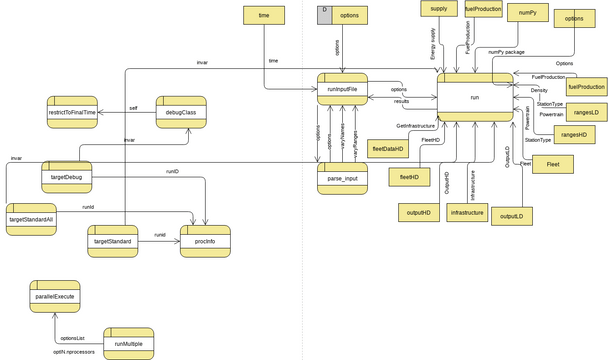 pathways.py data flow | Visual Paradigm User-Contributed Diagrams / Designs